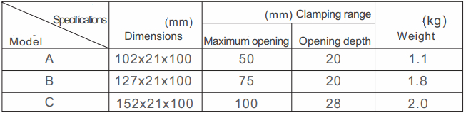 Manual walking wire clamp (vise)_1